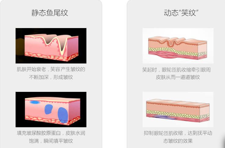 大連市哪家美容醫(yī)院好，口碑好的醫(yī)院推薦！