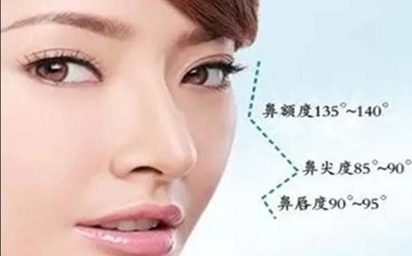 泰州市人民醫(yī)院孫步梅醫(yī)生水平和相關(guān)價(jià)格表綜合公布