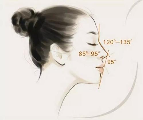 江門(mén)眼修復(fù)熱門(mén)的醫(yī)院有哪些？江門(mén)有哪些受歡迎的眼修復(fù)醫(yī)院呢？