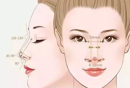 汕頭隆鼻權(quán)威專家揭秘：2024最新排行榜單