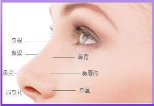 長沙伊臣醫(yī)療美容門診部的醫(yī)生如何？價(jià)格如何？醫(yī)生資料和收費(fèi)與其他醫(yī)療美容門診部有何不同？