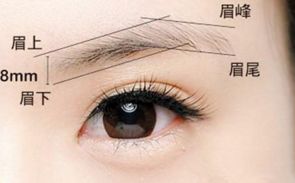 河南最受歡迎的三所整形醫(yī)院，您是否有興趣？