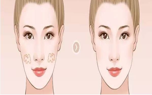 大理州附屬醫(yī)院美容科綜合評測：醫(yī)生介紹、服務(wù)好評、收費明細