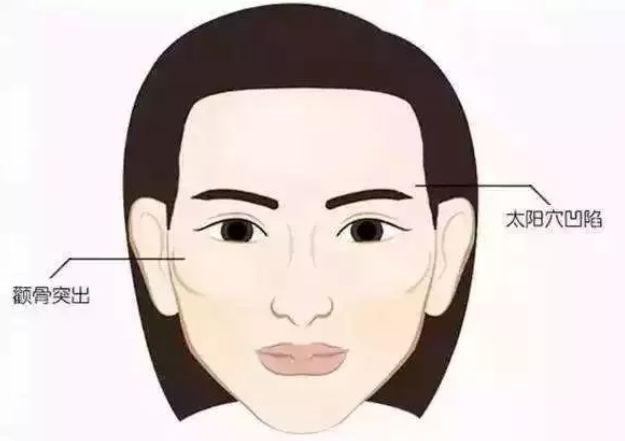 公立整形科醫(yī)院推薦，了解哪家醫(yī)院修復好