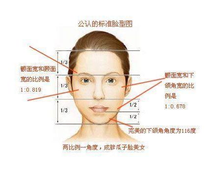 重慶隆胸哪家醫(yī)院醫(yī)生好？五大隆胸權(quán)威專家推薦！