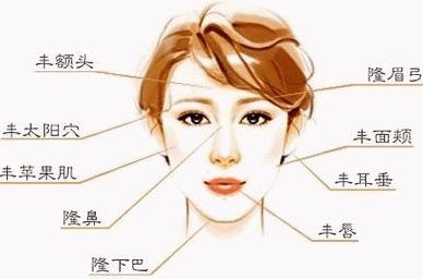 北京哪家醫(yī)院效果好，適合拉皮手術(shù)