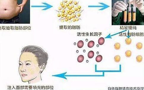 2023年廣州紋身醫(yī)院排名前六、值得關(guān)注的攻略！尤為驚人：公立機構(gòu)包攬前五名
