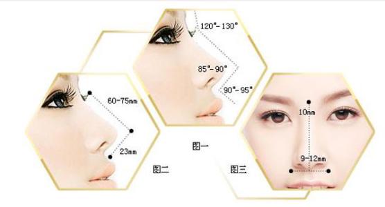 豐臺(tái)區(qū)女生必看！帶你了解整形醫(yī)院匯總單top5實(shí)力評(píng)測(cè)，助你提升顏值