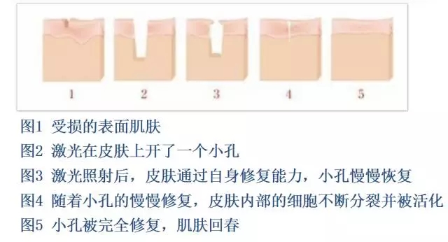 全面盤點南昌開眼角醫(yī)院：前八強陣容凸顯不容忽視的「奇異力量」