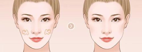 天津整形醫(yī)院銷量十強(qiáng)排行榜出爐，共享神奇整容名單曝光！