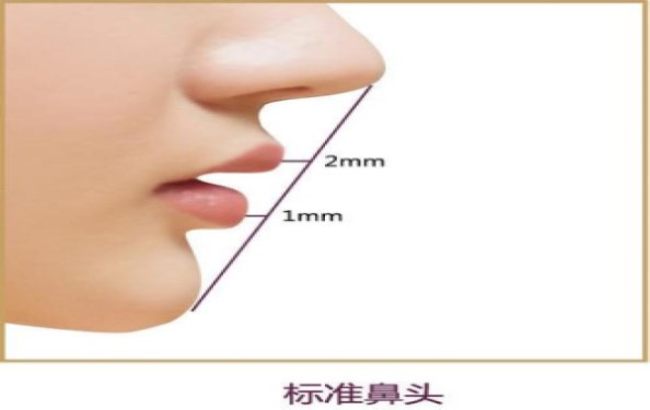 徐州最好的整形醫(yī)院：附屬醫(yī)院與市中心對決，誰將奪得冠軍？