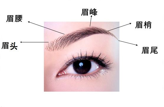 懷化市眼部整形醫(yī)院排名揭曉！專家推薦8家頂尖醫(yī)院解析，名列前茅的有名天、美萊等