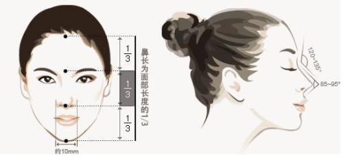 貴陽(yáng)私密整形綜合醫(yī)院排行最新推薦，了解前六女神心愛(ài)之選！仙境面部華麗風(fēng)、迷人容顏令人心動(dòng)