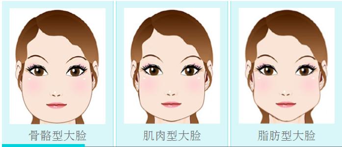 重慶高口碑的鼻尖修復(fù)整形美容醫(yī)院推薦！2023年排名前10強(qiáng)，專注鼻尖塑形修復(fù)的點(diǎn)評(píng)！