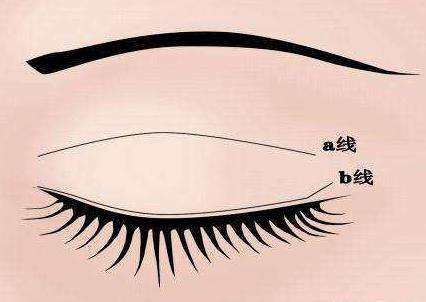 上海激光技術(shù)整形醫(yī)院排行榜2023年出爐！效果超群的去額頭疤痕醫(yī)院盤點(diǎn)！