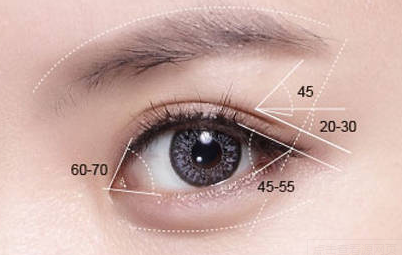 開眼角的恢復(fù)期是多久？術(shù)后的后遺癥有哪些？