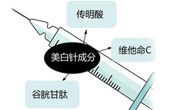 美白針安全嗎?天生黑皮到底有沒(méi)有效果?