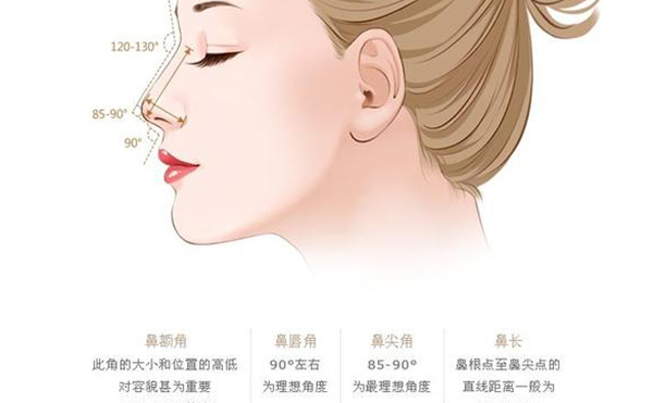 整形隆鼻手術危險嗎？