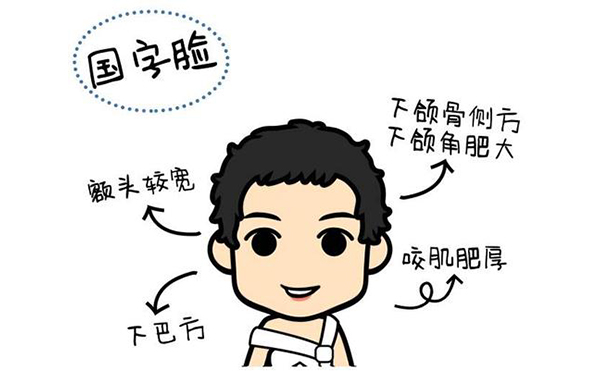 面部輪廓應(yīng)該做什么手術(shù)？