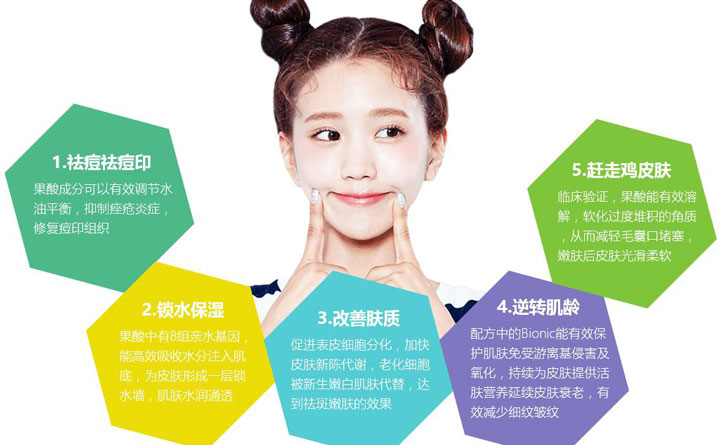 果酸煥膚多少錢一次？