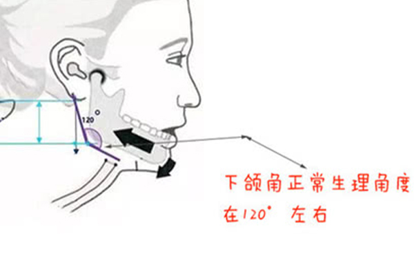確定了，這三種方法磨下頜角最自然