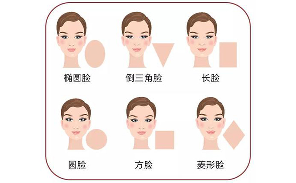 頜面整形有沒(méi)有風(fēng)險(xiǎn)？