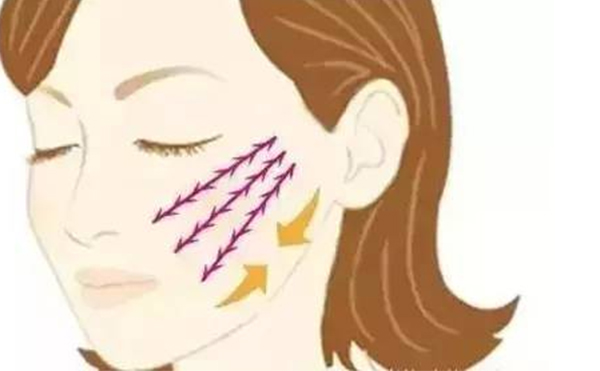 線雕提升是怎么做的？